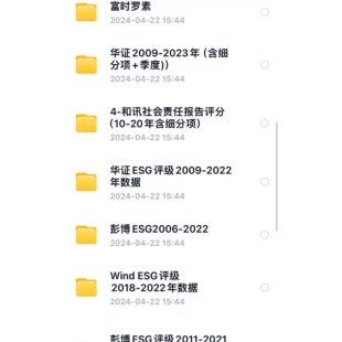 更新至2023全年】A股ESG评级数据，六家机构excel和dta格式打包发