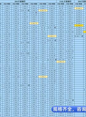 37524不锈钢毛细管加工精扩口缩口密钢管细无缝钢管201不锈钢0毛