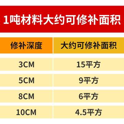 沥青冷补料沥青路面修补料公路用坑洼裂缝修补水泥混凝土道路保养