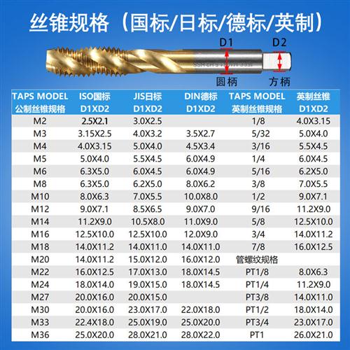 TC820柔性攻丝夹头扭力过载保护M5-36电动气动攻丝机快换丝锥夹套 五金/工具 攻丝机/攻牙机 原图主图