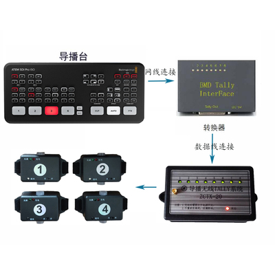 1080P导播台BMDATEMSDIPROISO