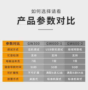 8进16 程控集团电话交换机2 国威GW600系列