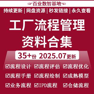 工厂流程管理企业改善基础知识业务流程设计优化公司培训方案资料