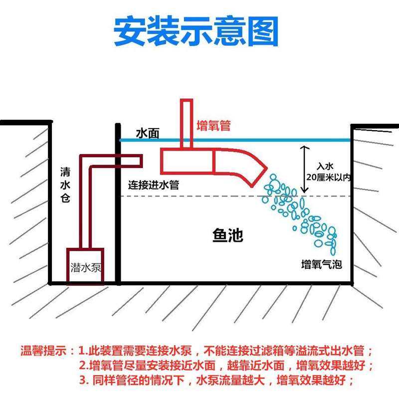 鱼池出水口增氧炮新款无动力无电增氧器头推水器水产养殖环保节能