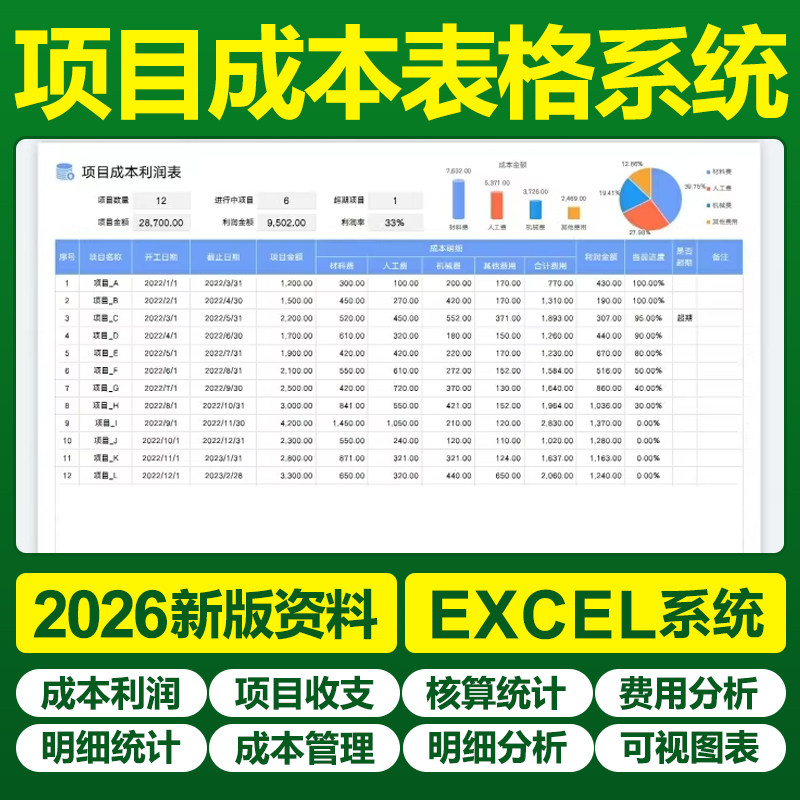 2026工程项目成本核算预算excel表格收支成本利润计算分析管理表