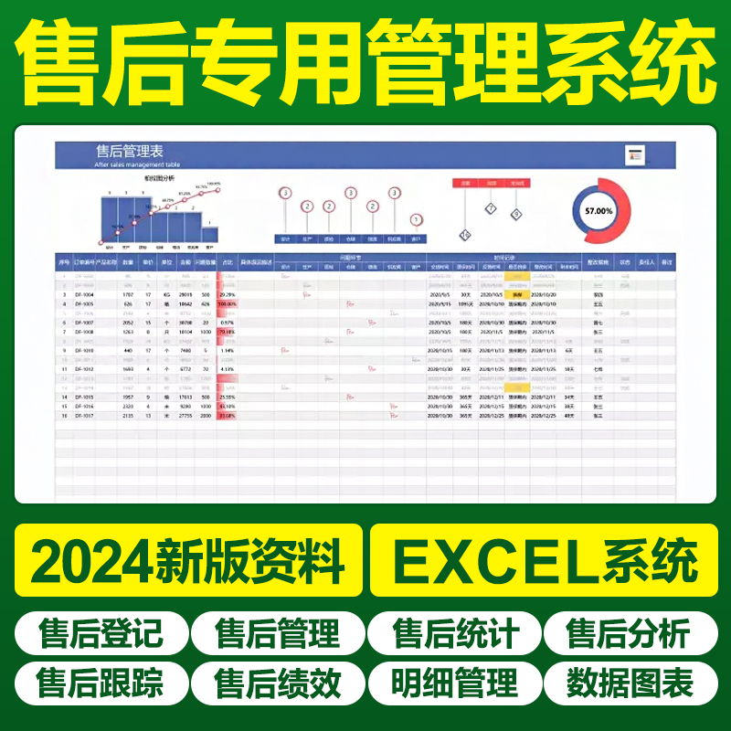 Excel售后专用表格系统售后管理登记统计分析绩效跟踪退换货模板
