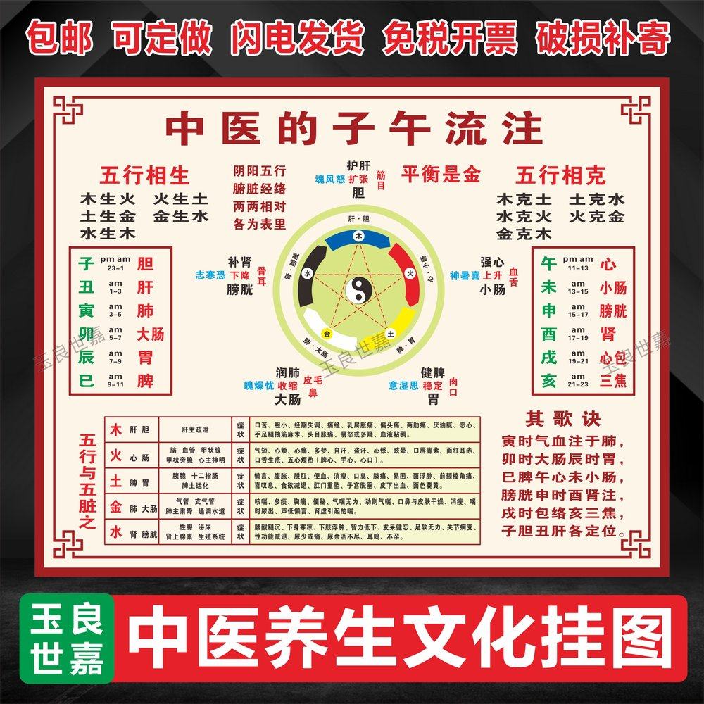 中医养生馆装饰画挂图子午流注对