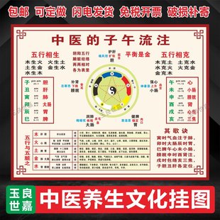中医养生馆装饰画挂图子午流注对照表中医文化宣传海报