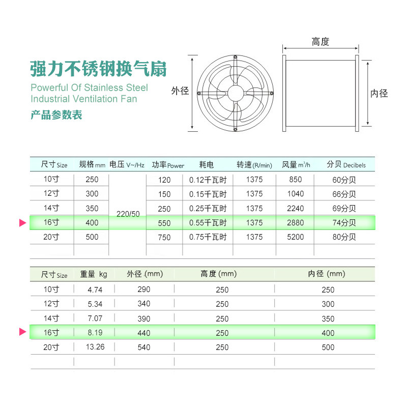 16寸不锈钢工业排气扇强力圆筒风机换气扇静音厨房油烟管道强力