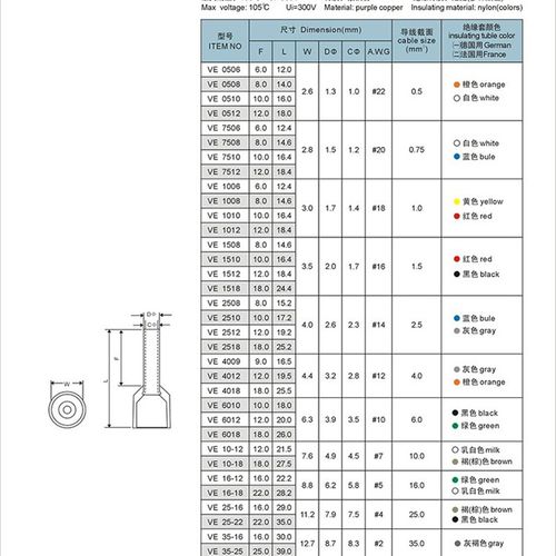 1000只/包 管形绝缘端子 冷压端子 铜鼻接线端子E0508 快速接插件