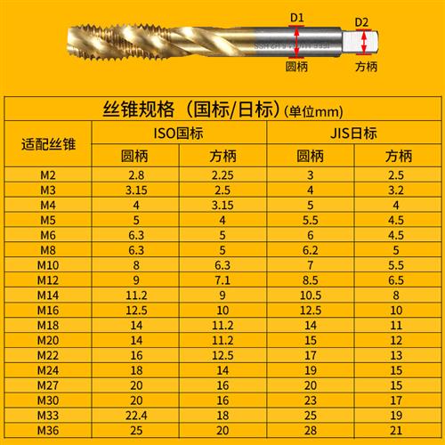 tc820攻丝夹头GT12扭力过载保护丝锥夹头防断加工中心摇臂钻夹头