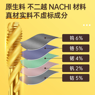 M35高钴机用丝锥丝攻不锈钢专用镀钛螺旋先端攻牙钻头m4M5M6M8M12