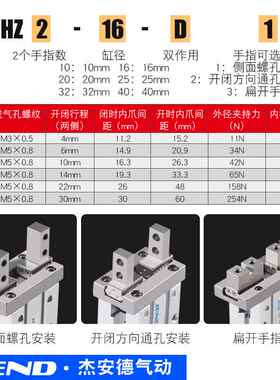 气动手指气缸平行夹爪MHZ2-10/16/25/32/40D1/D2/D3侧面螺纹JEND