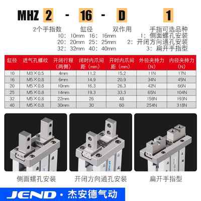 气动手指气缸平行夹爪MHZ2-10/16/25/32/40D1/D2/D3侧面螺纹JEND