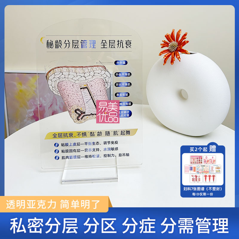 秘龄分层管理展示牌美容中心场景