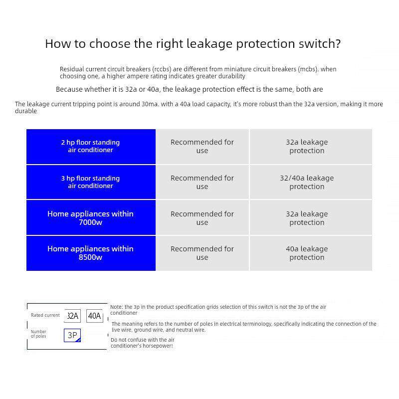 空调专用漏电保护器开关2p3p3匹柜机86型漏保32a电热水器空开插座