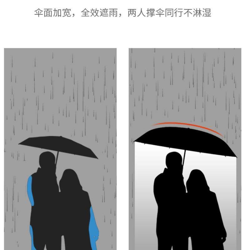 超大全自动雨伞大号反向折叠加固加厚抗风暴雨伞专用男士双乐之芸,畜牧/养殖物资,畜牧/养殖器械,淘宝优惠券,粉丝福利购,淘宝优惠卷