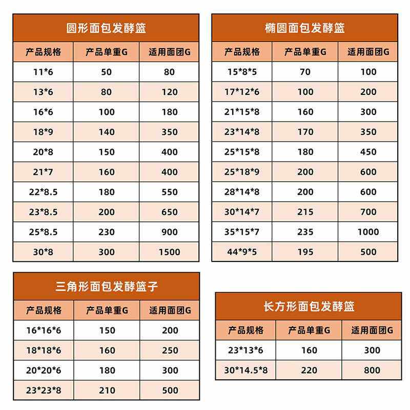 新款直销面包发酵篮现货多规格烘焙用植物藤编印尼藤欧包面包发酵,鲜花速递/花卉仿真/绿植园艺,花托/移动托盘,淘宝优惠券,粉丝福利购,淘宝优惠卷