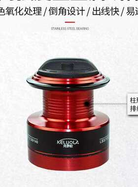 新款直销渔轮 hk 2000-7000金属头渔轮鱼轮鱼线轮渔线轮抛海竿8