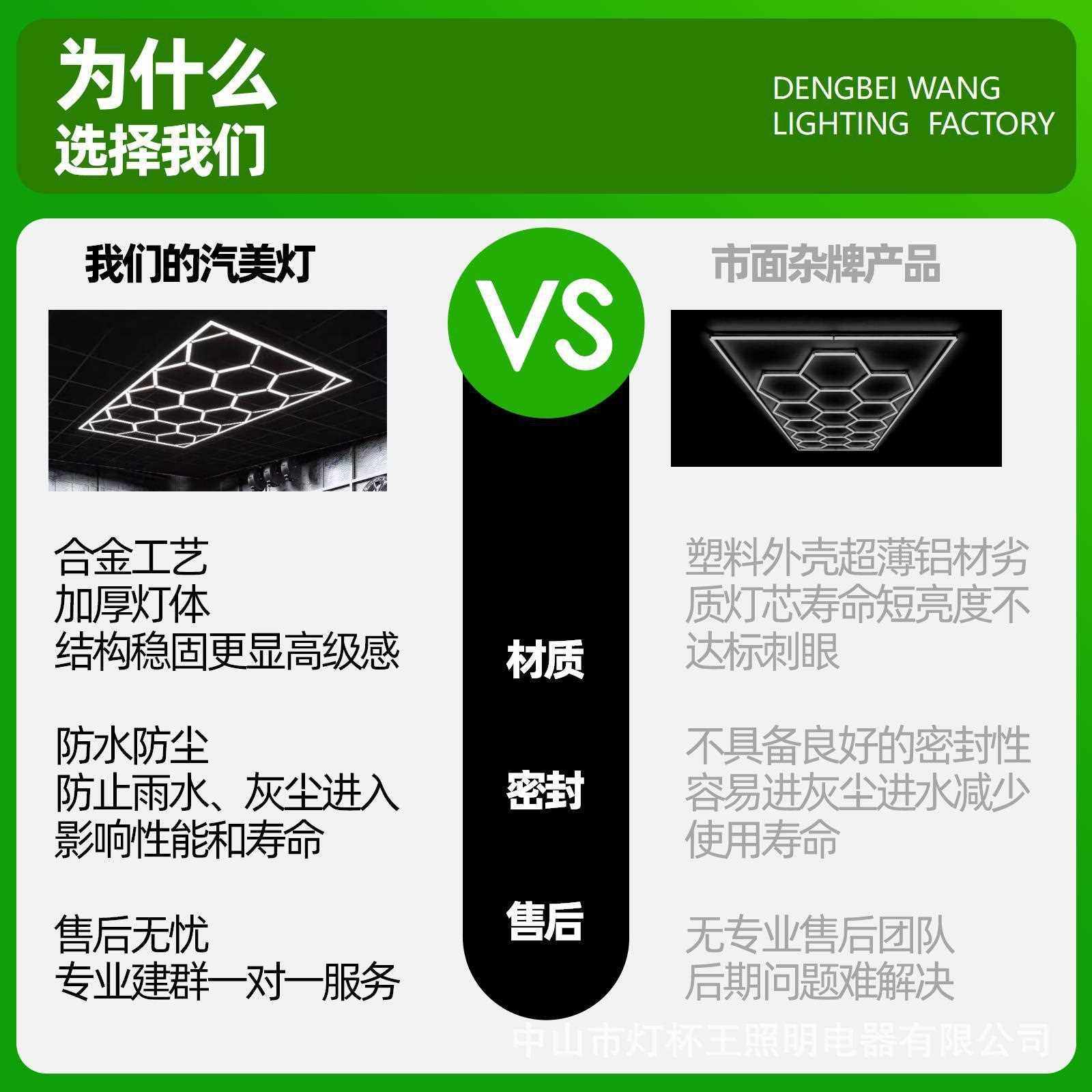 新款直销蜂窝灯汽修车间九宫格蜂巢灯洗车店抛光房汽车美容工位灯