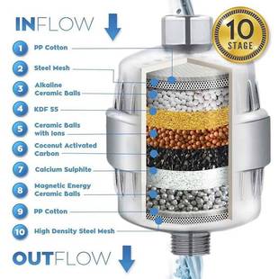 17 stages of purification Shower Filter Water Softener Reduc