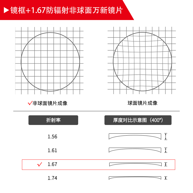 正品防辐射眼镜男潮抗蓝光无度数复古平面平光镜女网红款圆框近视