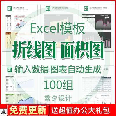 b23商务效率办公Excel模板数据自动变化图表动态折线图面积图表格