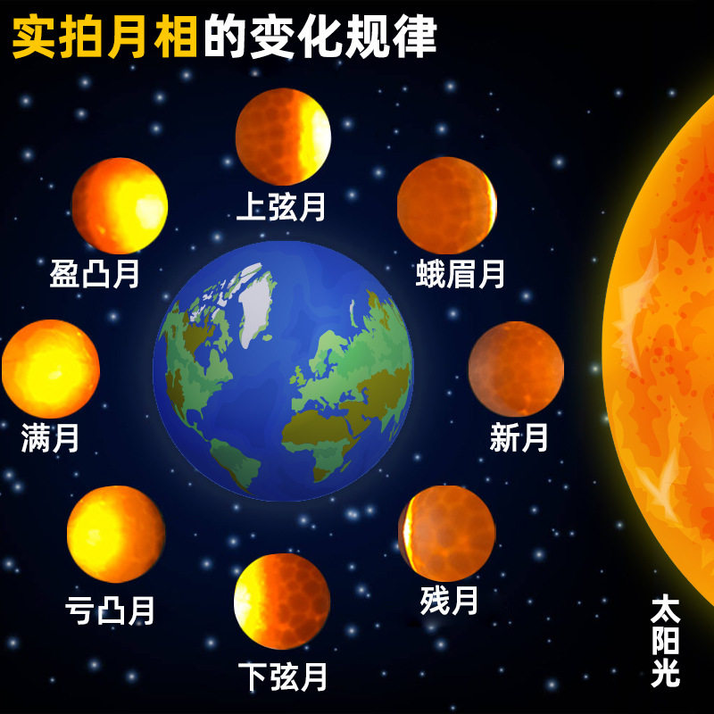薄利多销月相成因演示器科技小儿