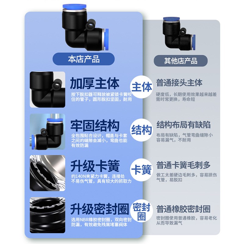 气动气管快速接头直角90度塑胶弯头PV4/6/8/10/12/14/16快插组合