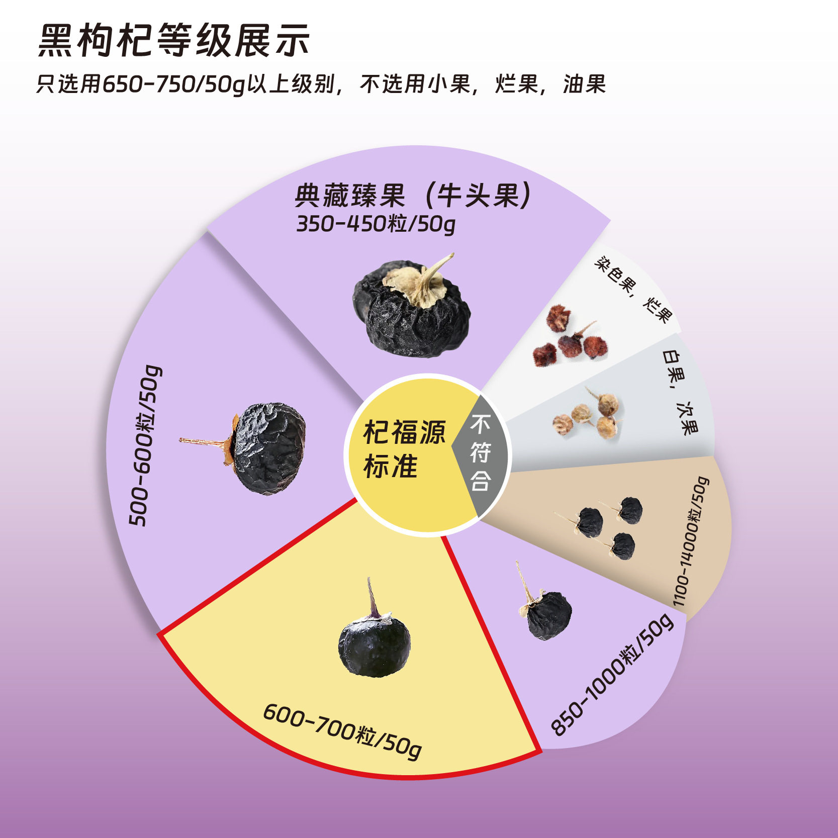 杞福源黑枸杞青海大颗粒正宗黑果苟杞子花青素泡水青海特产地直发