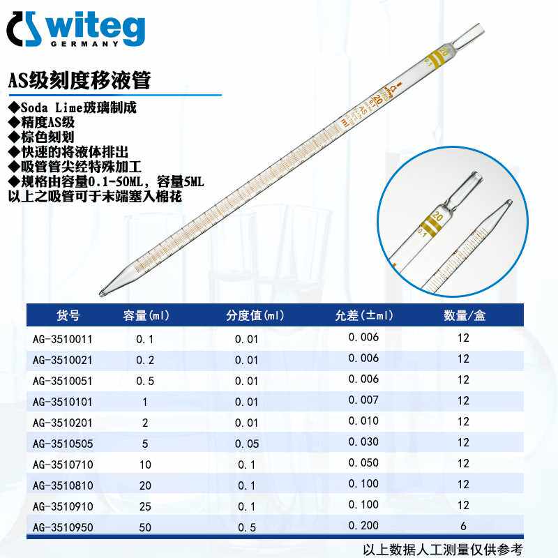 移液管读数,图示(第11页)_大山谷图库