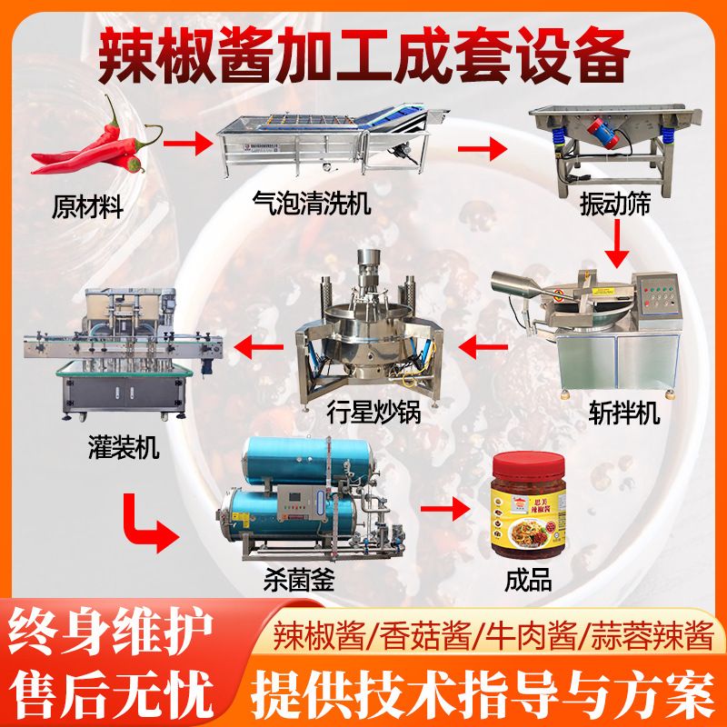 辣椒酱深加工全套设备 新式红油辣椒油麻辣烫火锅底料炒料机器