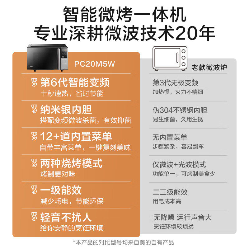 美的微波炉家用智能变频微蒸烤一体机平板光波炉官方正品M5