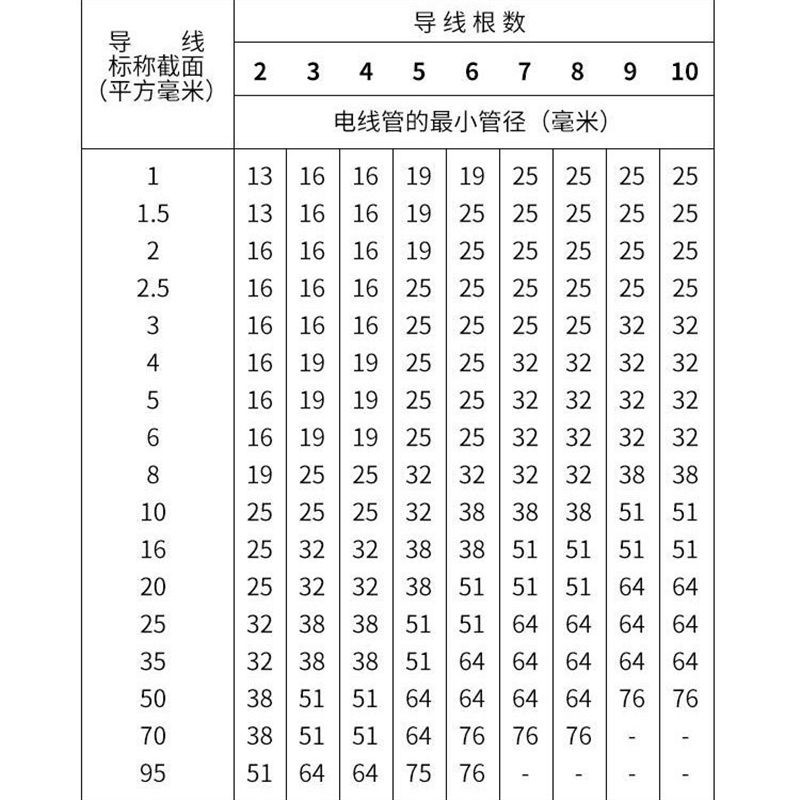 PVC穿线管绝缘电工套管20阻燃16明暗装预埋管25轻中型32冷弯管