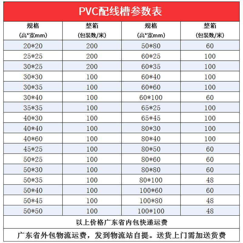 创新 pvc塑料开口配电箱柜行线槽20*25*30*35*40*45*50*60*80美特