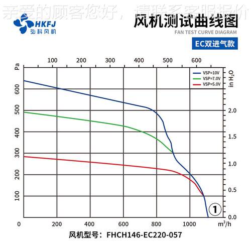 弘 空气净化洁净室FU/EFU604鼓风F机EC前倾式科双气外转子离心进