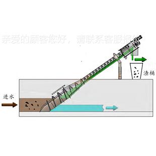 SCMS30全自动宰污水污清渣细栅格，水处理屠沟渠清理捞渣机