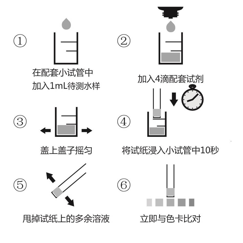 氨氮快速检测试纸0-100ppm 0-400ppm用于生活工业废水污水NH4监控