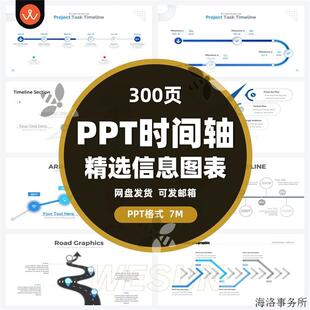 300页PPT时间轴可视化信息图表公司企业大事件里程碑PPT设计素材