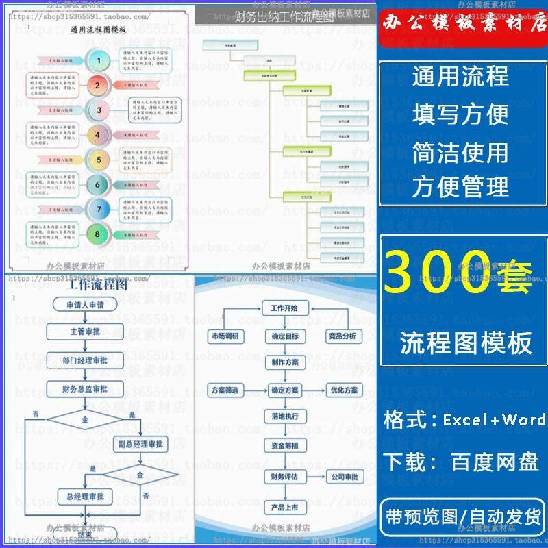 流程图word模板产品生产工艺财务采购品质项目人事行政绩效流程图