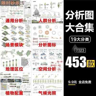 PSD人群空间流线区位分析图PS建筑景观规划城规分层展板素材图标