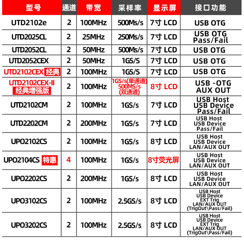 优利德UTD2025CL示UTD210采e数字储存/波器 双通道1G2样率200带宽
