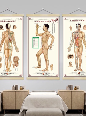 男性人体经络穴位图装饰挂画挂图挂布中医养生拔罐针灸按摩卷轴画