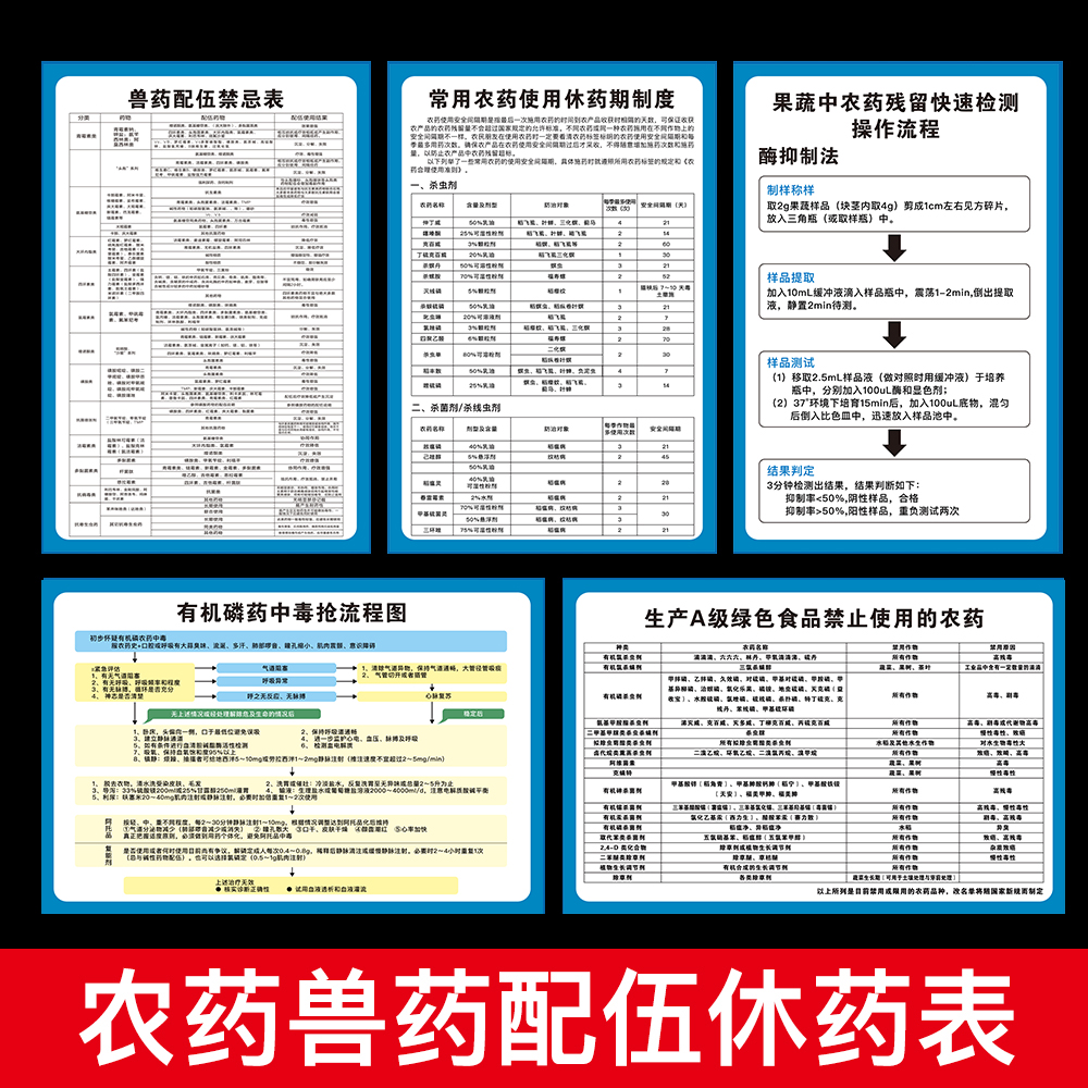 兽药配伍禁忌表海报墙贴农药使用休药制度果蔬快速检测流程图挂画