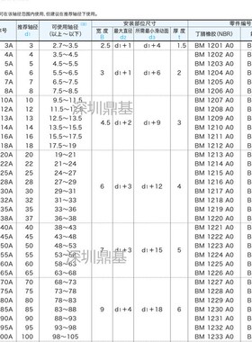 进口NOK VA水封VR170A VR180A VR190A VR200A VR220A VR250A