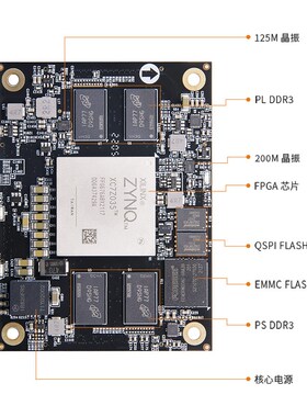 ALINX XILINX FPGA黑金 AC7Z100 核心板ZYNQ ARM XC7Z035 XC7Z100