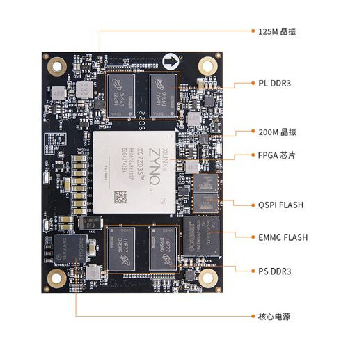 ALINX XILINX FPGA黑金 AC7Z100 核心板ZYNQ ARM XC7Z035 XC7Z100