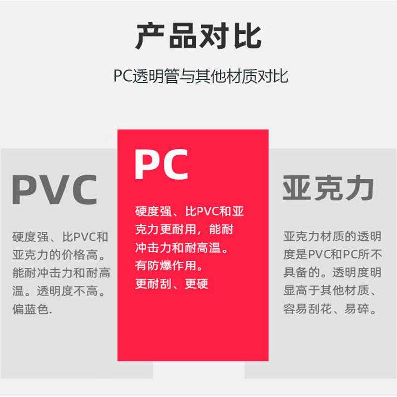 优质高透明PC硬管upvc水管空心塑料圆管件6分 2寸 20/25/32/40/50