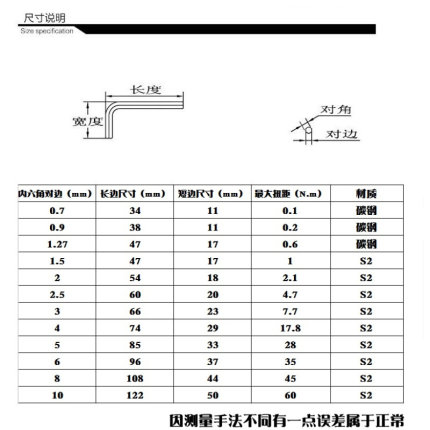 内六角扳手单个微型0.7/0.9/ 2 2.5 3 12 14 17 19mm短款大号六角