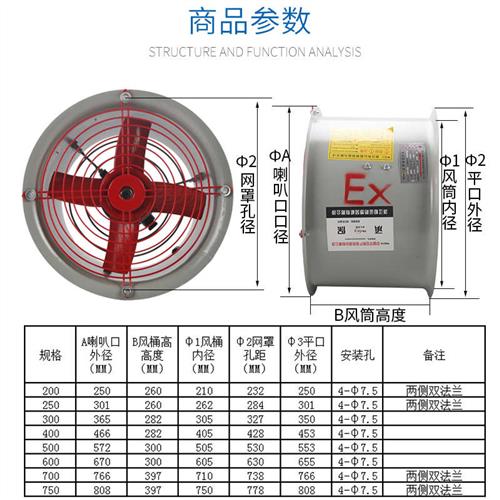 防爆风机CBF300防爆轴流风机220V换气排风扇380V管道式岗位式带证 五金/工具 其他机电五金 原图主图